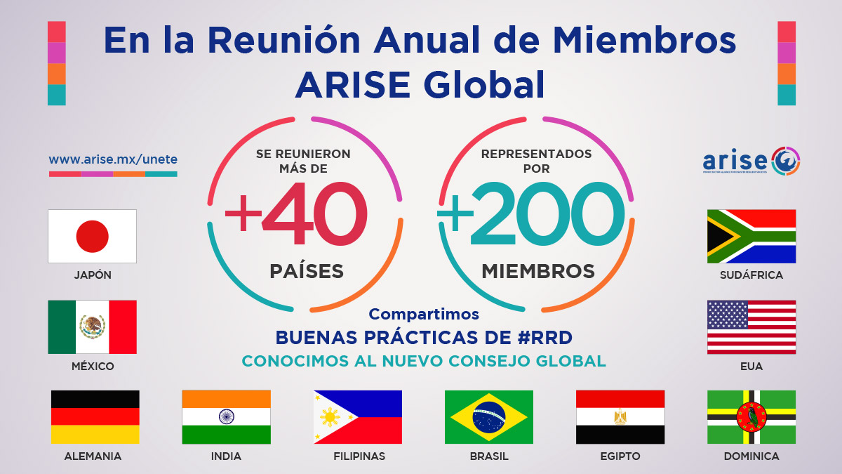 Consejo ARISE Global 2020-2022